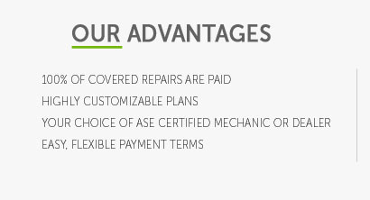 car operating costs